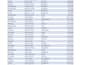 do excel data entry, data formatting and data cleaning